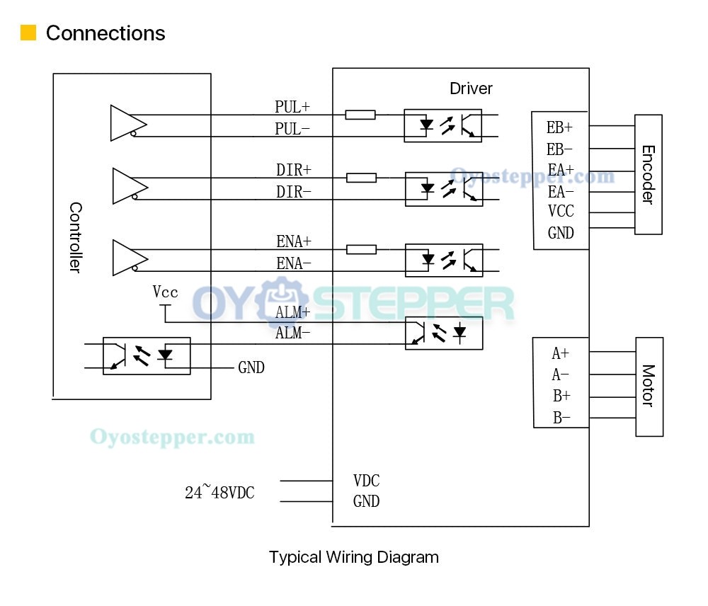 Leadshine CL42 Closed Loop Stepper Driver 0~2.5A 24~48VDC for Nema 17 Stepper Motor